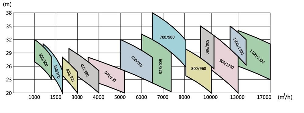 performance-chart-of-ceramic-lined-pumps