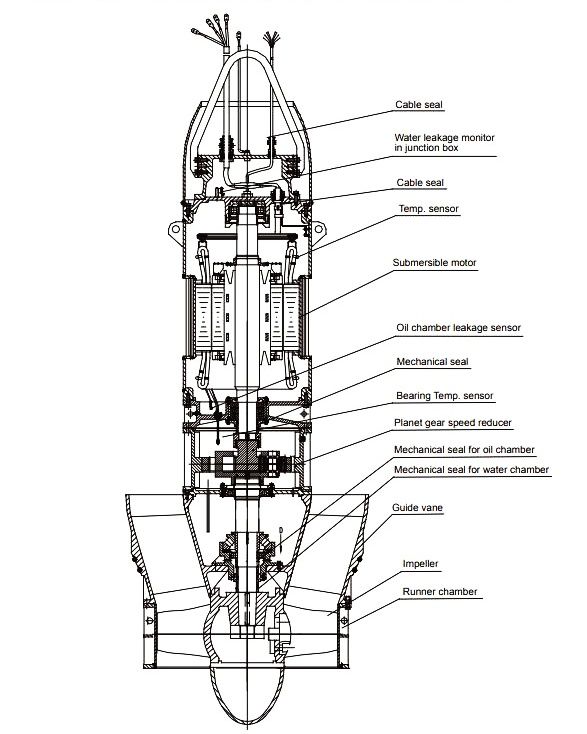 QZ/QH Submersible Axial Flow Pump submersible-axial-flow-pump