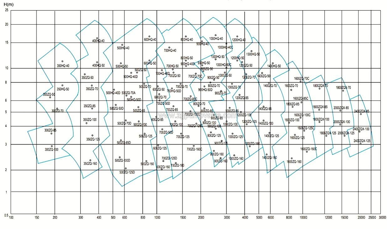 qz-qh-submersible-axial-flow-pump-spectrum